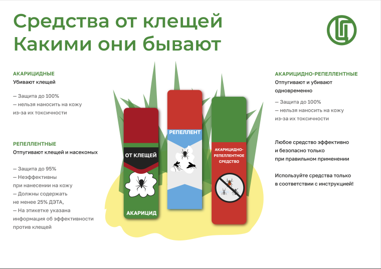 Информация по профилактике клещевых инфекций.