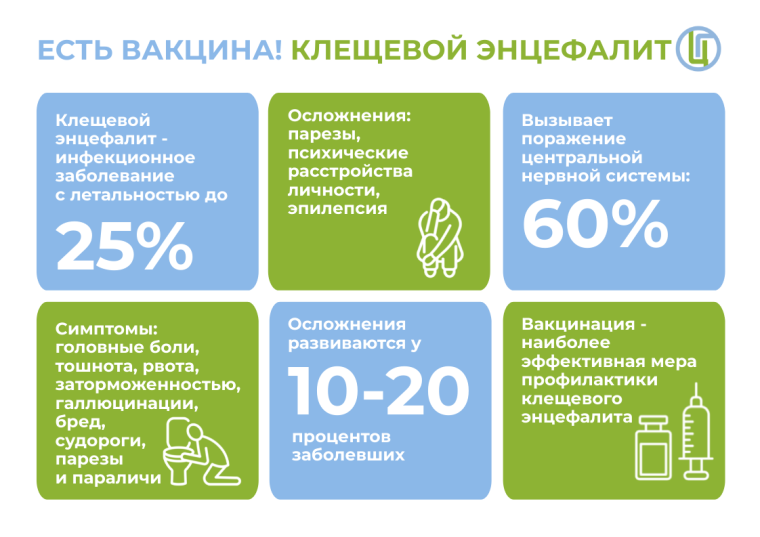 Информация по профилактике клещевых инфекций.