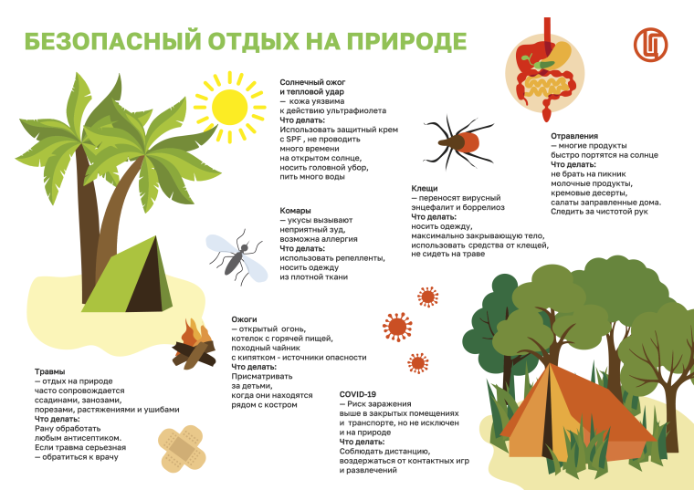 Информация по профилактике клещевых инфекций.